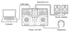 Vestax VCI-380 USB DJ MIDI Serato ITCH Controller