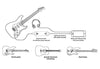 Apogee JAM 96k Guitar Interface Input for iPad, iPhone and Mac (Refurb)