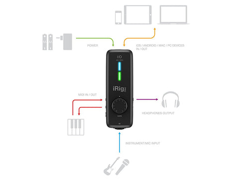 IK Multimedia iRig Pro I/O compact instrument/microphone audio interface for iPhone, iPad and Mac (Refurb)